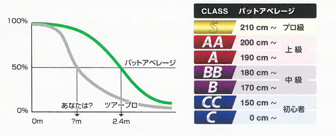 パットアベレージ